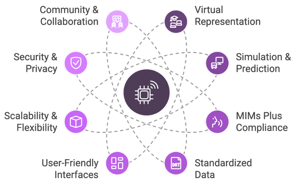 3DxVERSE Hub 3DxVERSE Hub
