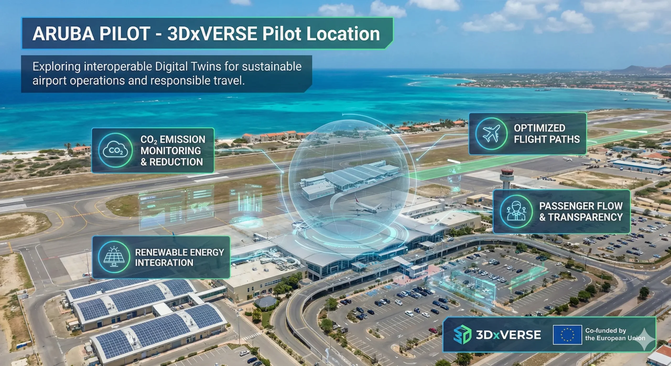 Aruba as a 3DxVERSE Pilot Location