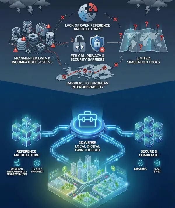 Cities, airports, and communities all face similar challenges Cities, airports, and communities all face similar challenges